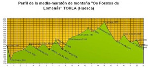 perfil-carrera-torla